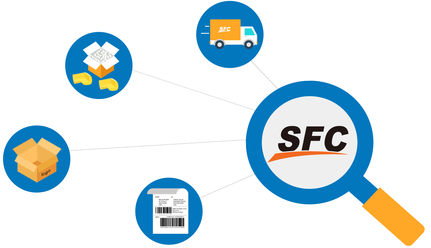 Value-Added Services for Crowdfunding Fulfillment