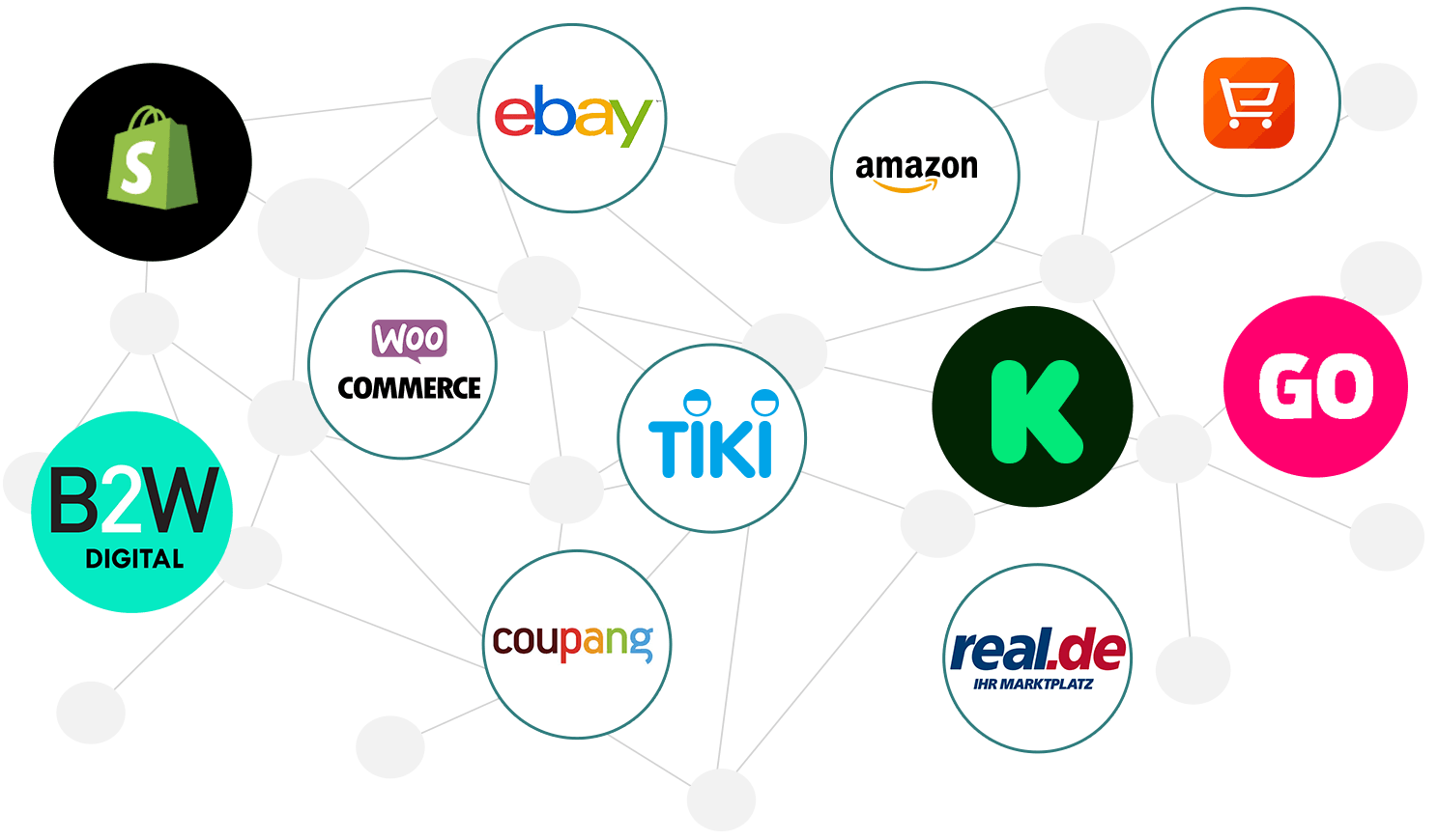 Connecting with eCommerce Stores