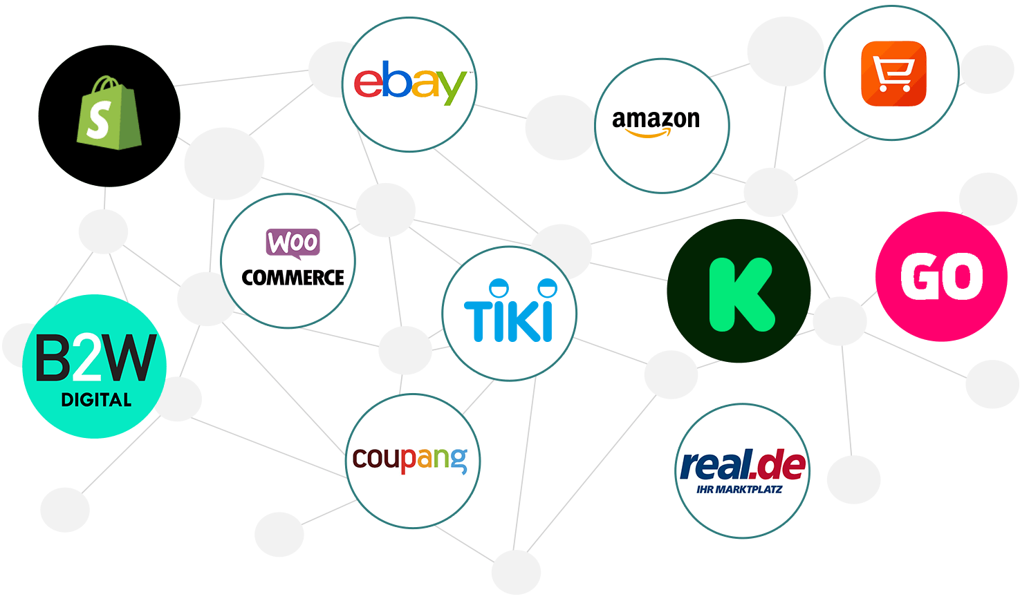 API Integration Connecting with eCommerce Stores