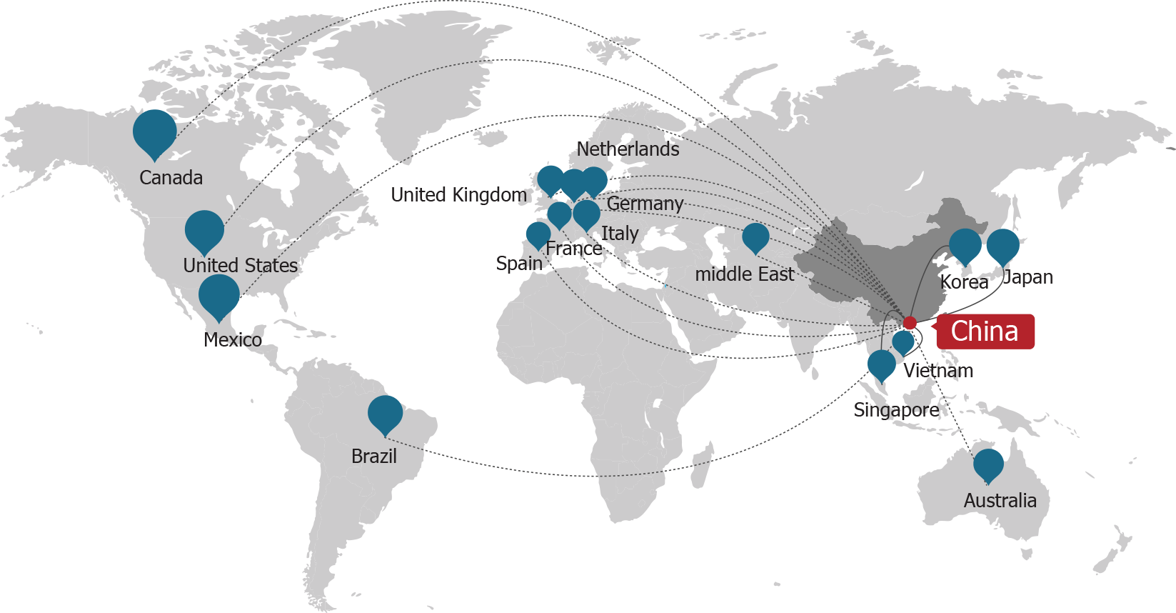 Global eCommerce Shipping from China